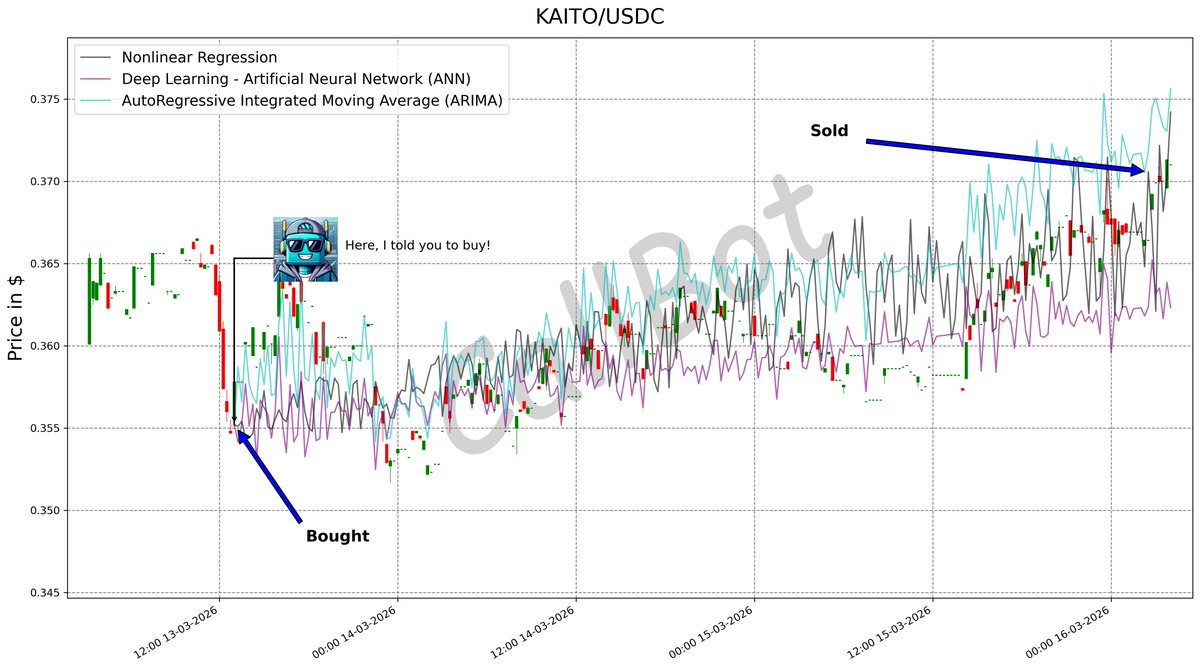 CallBotCrypto's tweet image. +4.2% predicted on #KAITO! #LFG

Navigate through the crypto waves with AI-powered insights! 🌊

#kaitoai
#wen #usdc #tether #cardano #orbit #DEXE