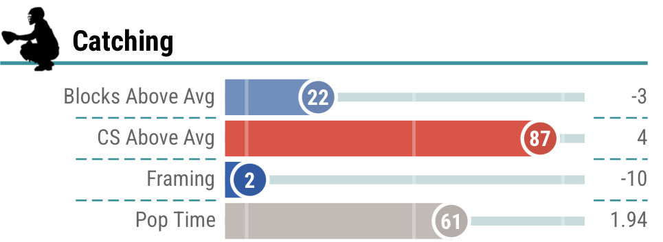 Foolish Baseball tweet media