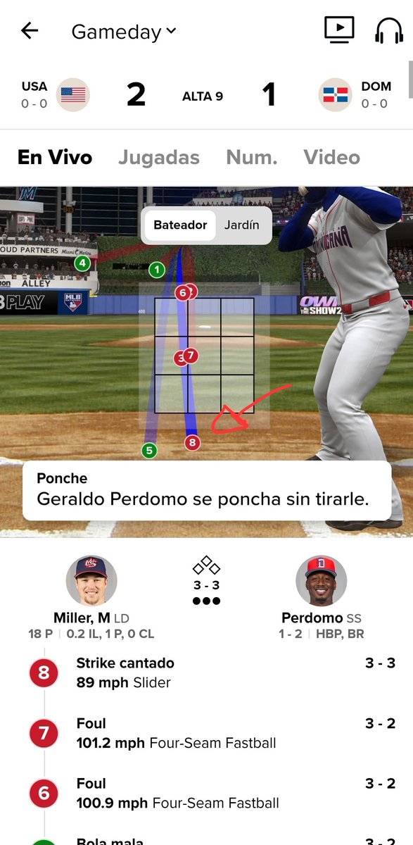 MariaSportsMas's tweet image. Donde esta el challenge?
Por que Albert Pujols no la pidió?

Miren el strike ponchó a Geraldo Perdomo, así no.