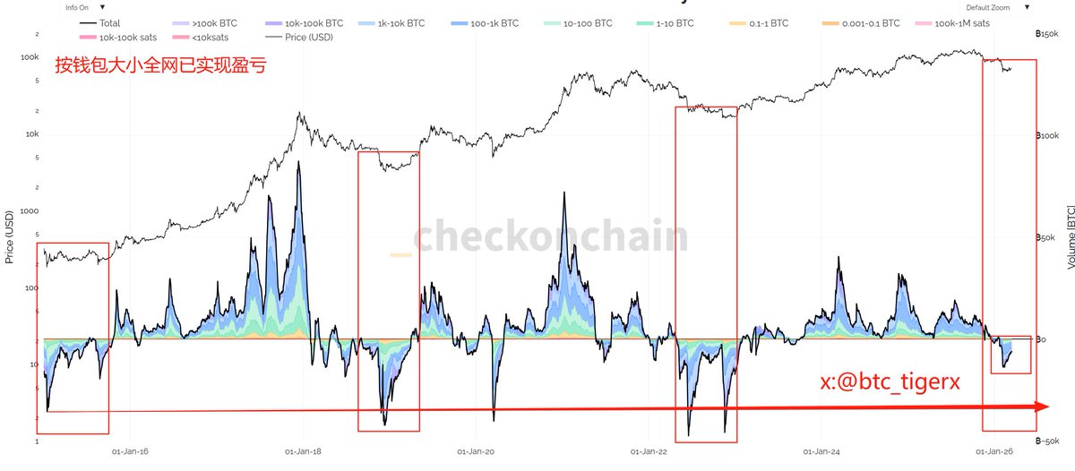 比特虎 (已清仓) tweet media