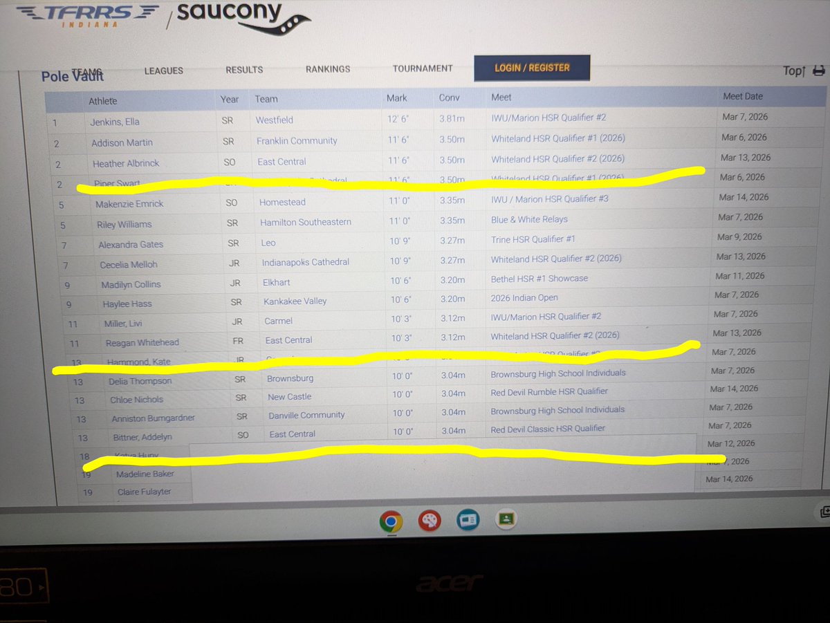 East Central Track Coaches tweet media