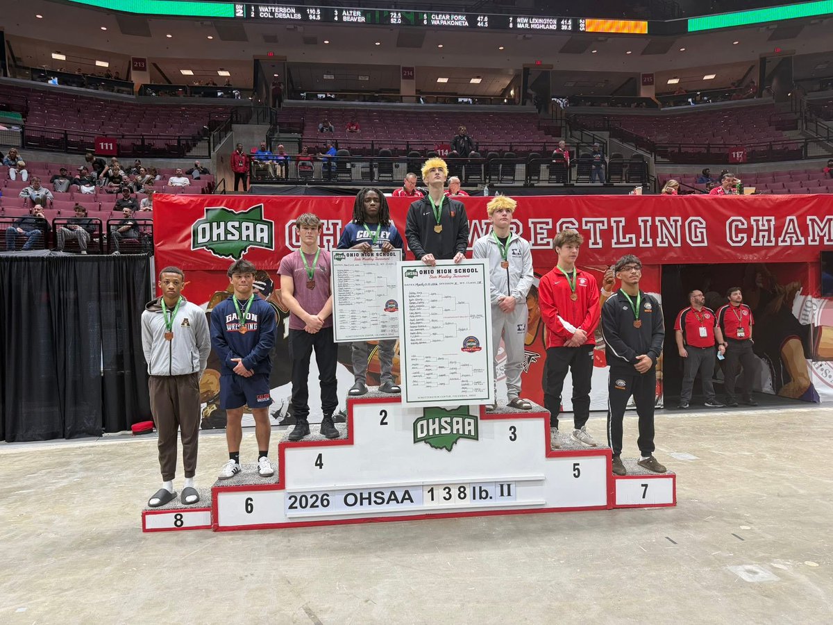ClaymontWrestl1's tweet photo. Great weekend of wrestling! 

OHSAA STATE TOURNAMENT 

Kam Stout 🥈
Dre Searcy 7th
Nile Abbuhl 7th
Daniel McGarr State Qualifier

Finished 14th as a team.🏅

#STANGS 🟠🐴🟤🤼 https://t.co/oVjTWE4BR7