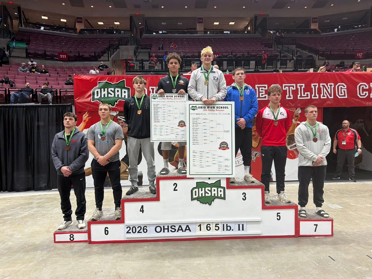 ClaymontWrestl1's tweet photo. Great weekend of wrestling! 

OHSAA STATE TOURNAMENT 

Kam Stout 🥈
Dre Searcy 7th
Nile Abbuhl 7th
Daniel McGarr State Qualifier

Finished 14th as a team.🏅

#STANGS 🟠🐴🟤🤼 https://t.co/oVjTWE4BR7