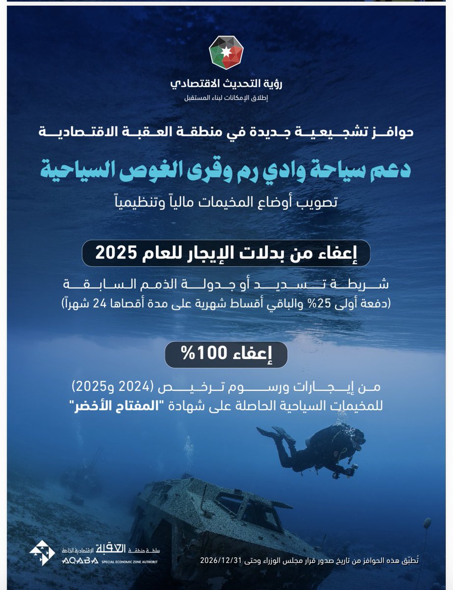 ASEZA سلطة منطقة العقبة الإقتصادية الخاصة tweet media