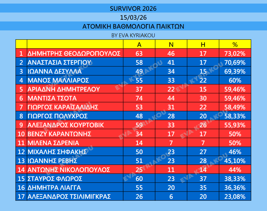Labrinoudis Senior 🪨 tweet media