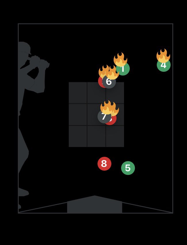 This piece of shit umpire just robbed us of Miller vs Tatis Jr. Absolutely fukin embarrassing.