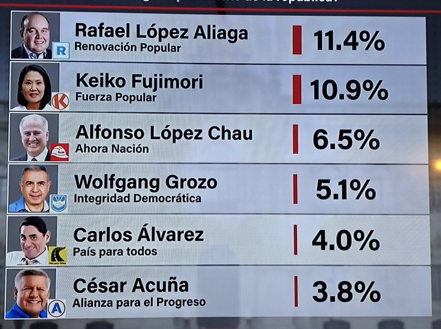 Dante Bobadilla tweet media