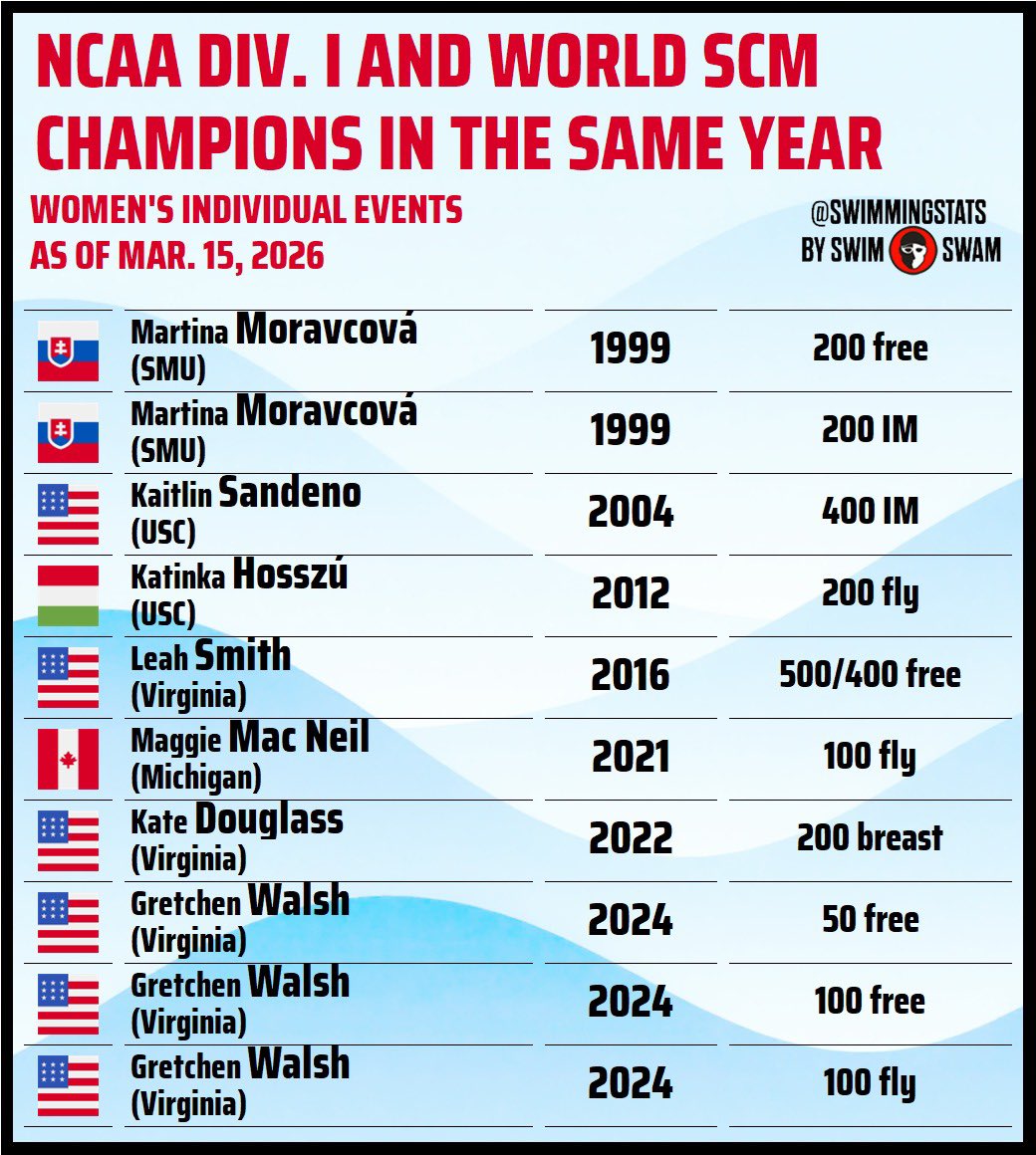 Swimming Stats tweet media