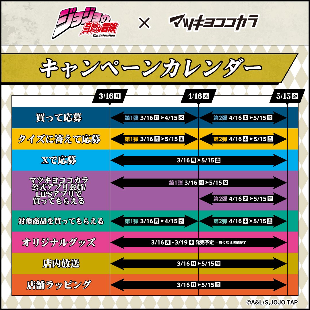 【公式】マツキヨココカラ　コラボキャンペーン tweet media