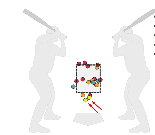 redsoxstats's tweet image. The called strikeouts to Soto and Perdomo

ABS on every pitch asap