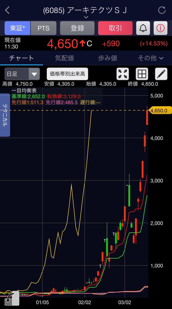 黒瀬 謙 │ 株式投資家 tweet media
