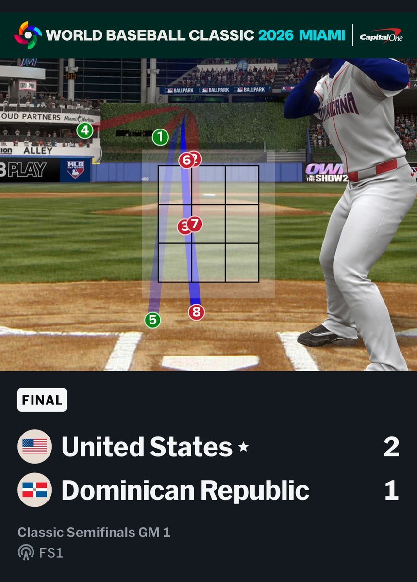 Embarrassing call by the ump

Dominican Republic got screwed! 

 #WorldBaseballClassic