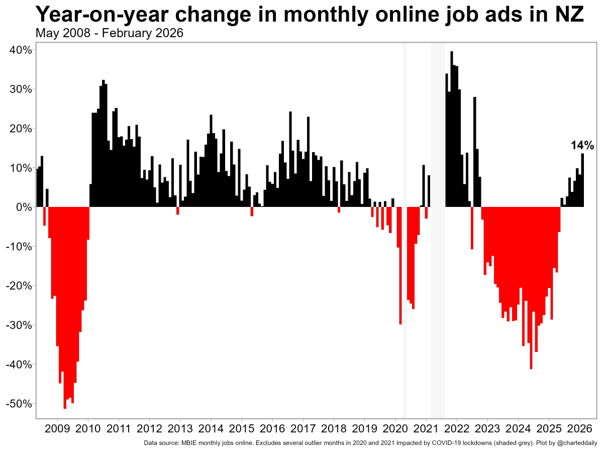Charted Daily tweet media