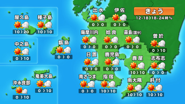 kts_weather's tweet photo. 【県内　次第に雲増える/12:16】
県内は湿った空気の影響で、この後雲が広がる見込���🌥️最高気温はきのうより２℃前後下がる予想で、鹿児島市は１９℃。この時期らしい陽気となりそう🌷県内はあさって以降曇りや雨ですっきりとしない見込み☁️雨風強まる所もありそう🌧️ https://t.co/vThpX6YZCR
