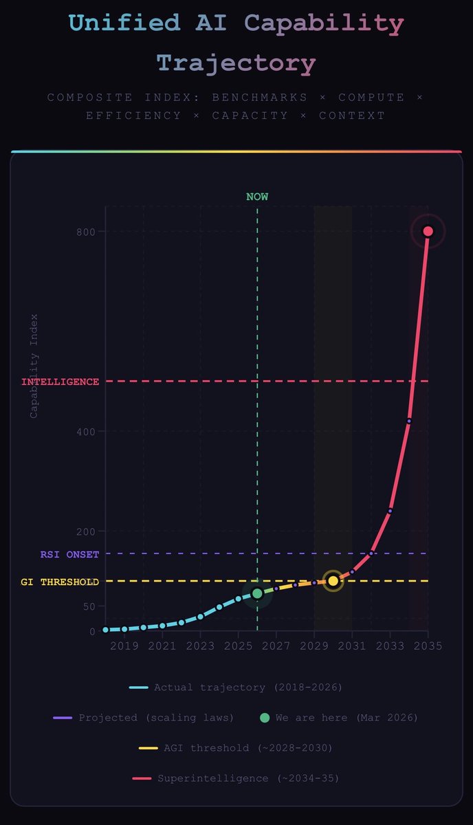 William Carlson tweet media