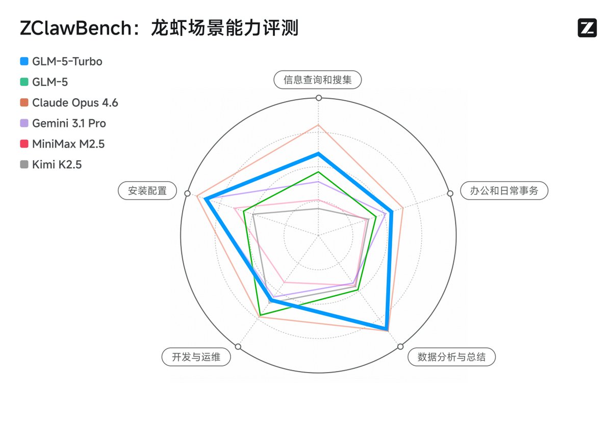 Max For AI tweet media