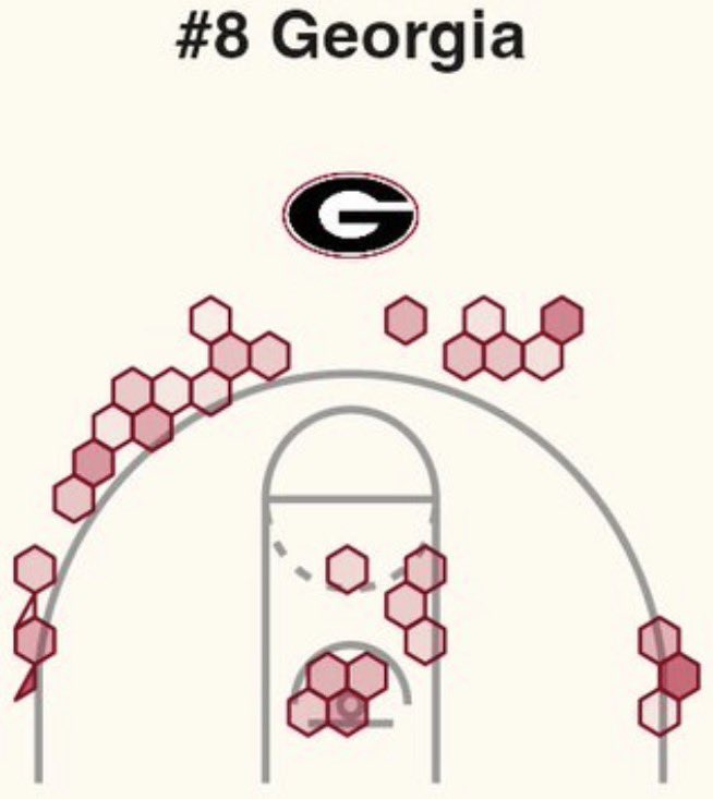 Georgia Basketball:

Threes.

Dunks.
