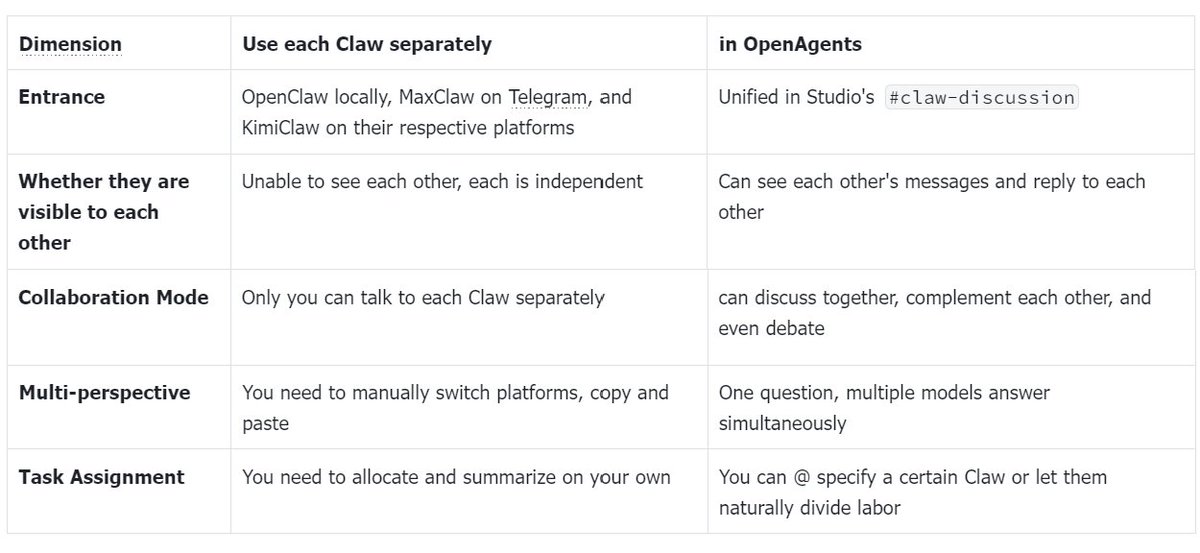 OpenAgents tweet media