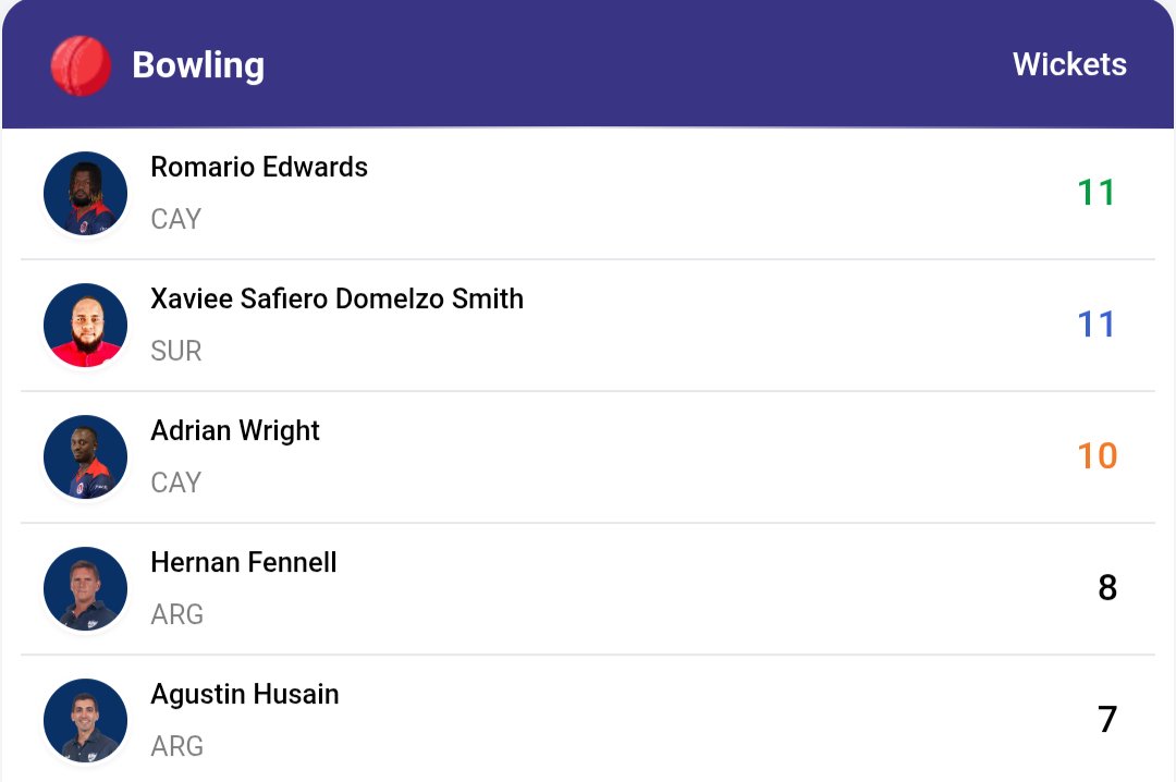 Czarsportz Global | Associate Cricket News tweet media