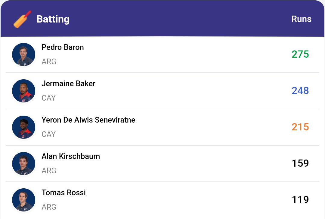 Czarsportz Global | Associate Cricket News tweet media