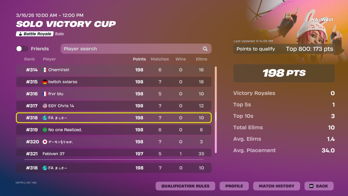 FAまっさー tweet media