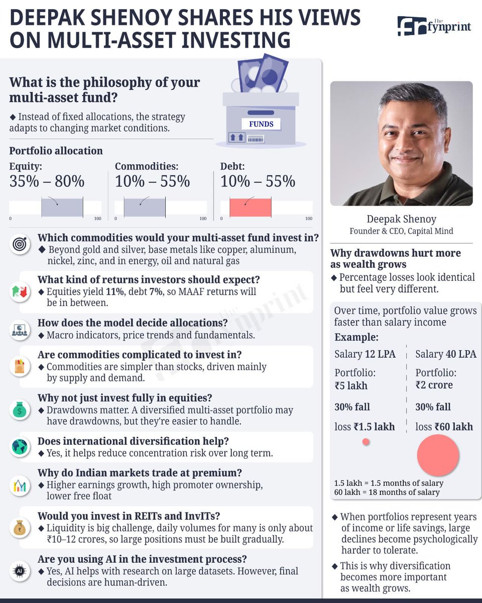 Neil Borate tweet media