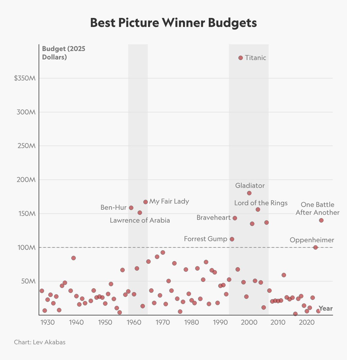 Lev Akabas tweet media