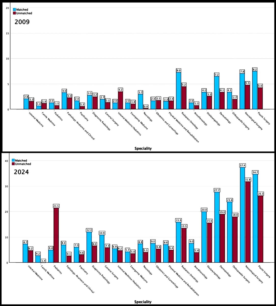 Fawaz Al-Mufti, MD, FSVIN tweet media