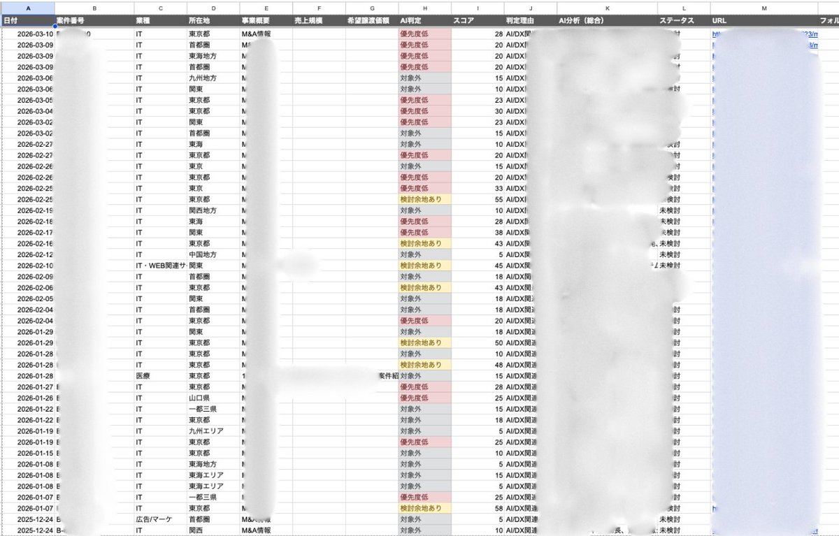 Claude CodeでM&A案件メールの精査を完全自動化した。 仲介会社から