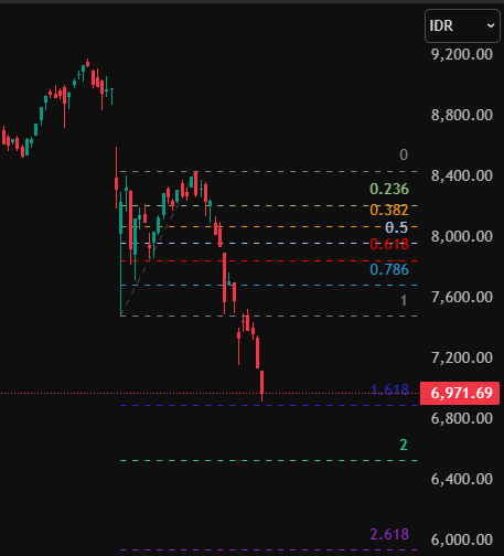 Market_Dino tweet media