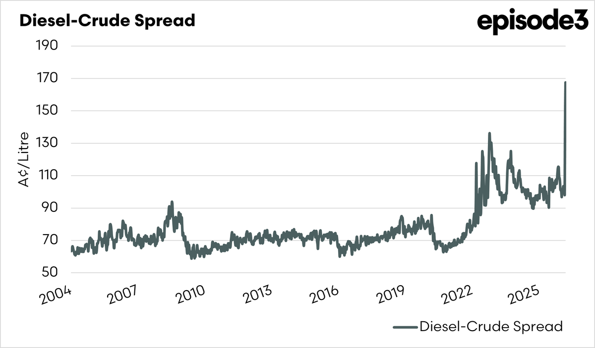 Andrew Whitelaw tweet media