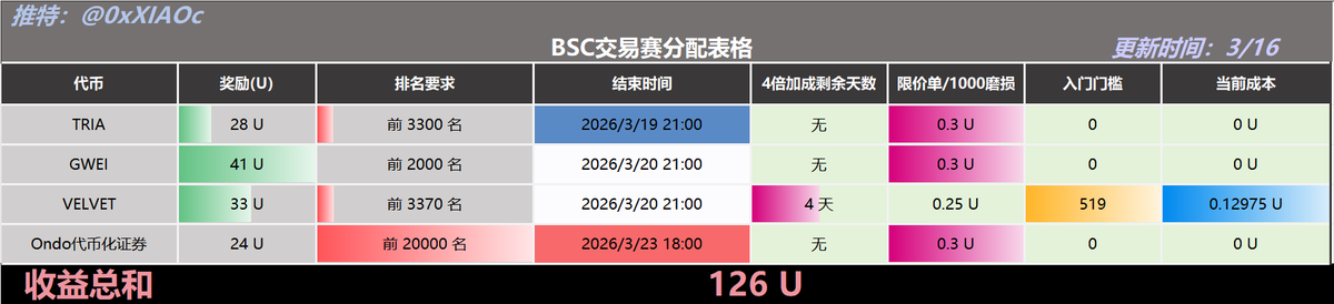 小C | 🔶BNB tweet media