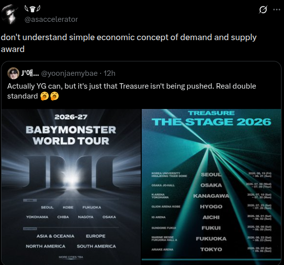 Jihoonspiercing's tweet photo. I'm sick of the bullshit excuse "Supply and demand" Yg's been known for rarely ever promoting their bgs outside of Asia, So let's not pretend like Treasure are some nugu group with little to no fans, because even they are given the opportunities to embark on world tours. https://t.co/MsEvo2CQ4x