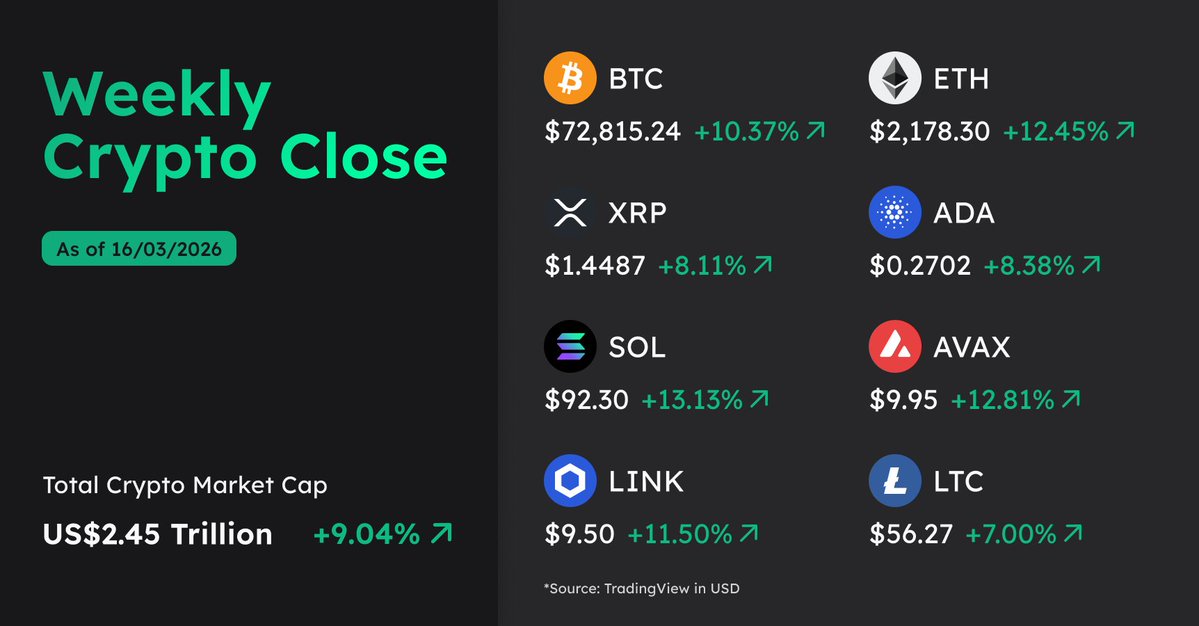 BTC Markets tweet media