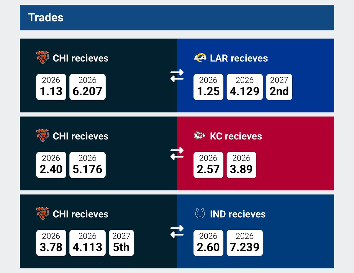 CeeVee3 (Shemar Turner FC) tweet media