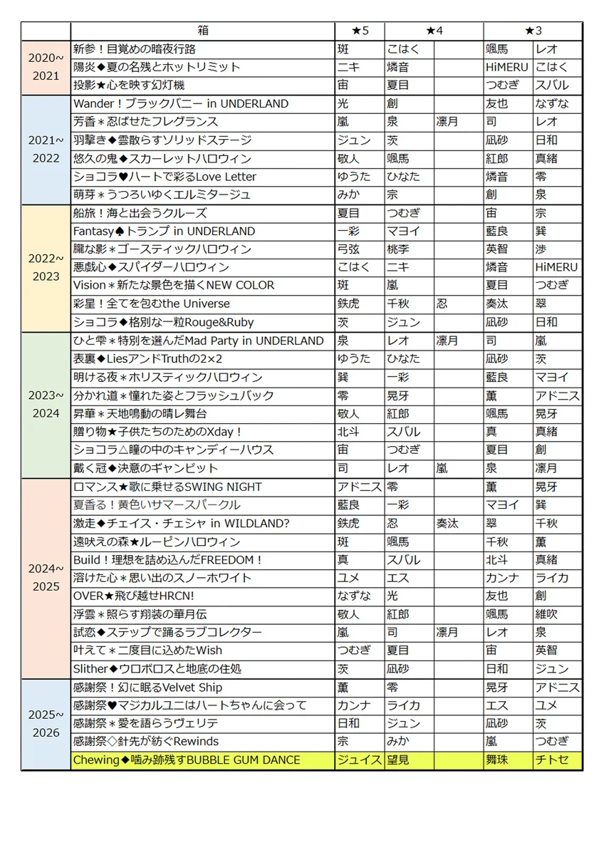 メモ置き場 on X: 
