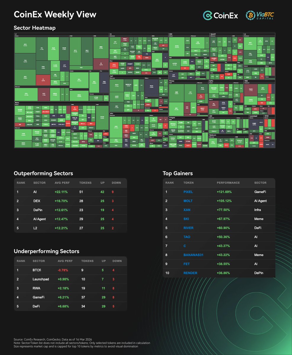CoinEx Research tweet media