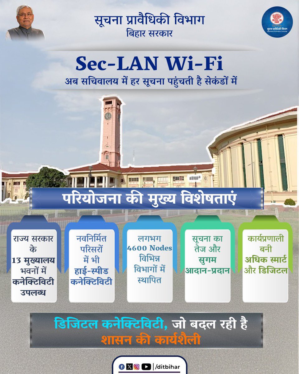 Department of Information Technology, Bihar tweet media