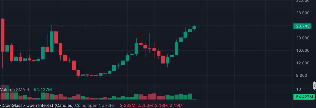 freeland(ϙ,ϙ) tweet media