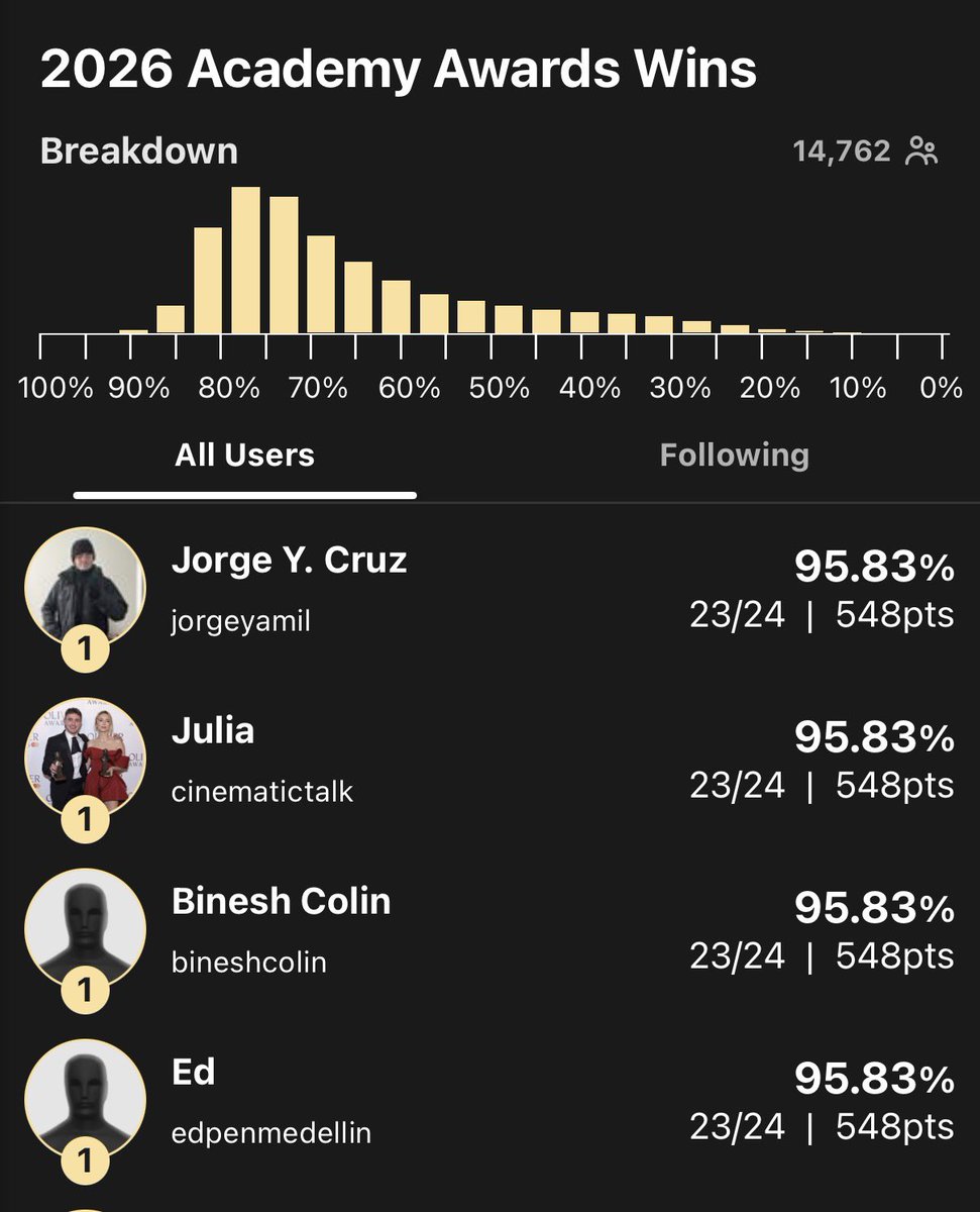 Brother Bro tweet media