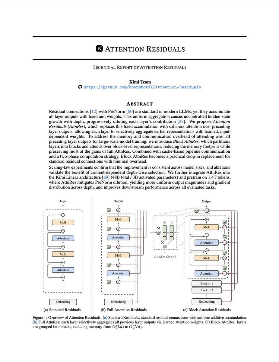 AttnRes overview diagram