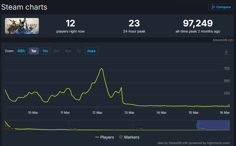 Project Eggroll 🥚🥚 tweet media