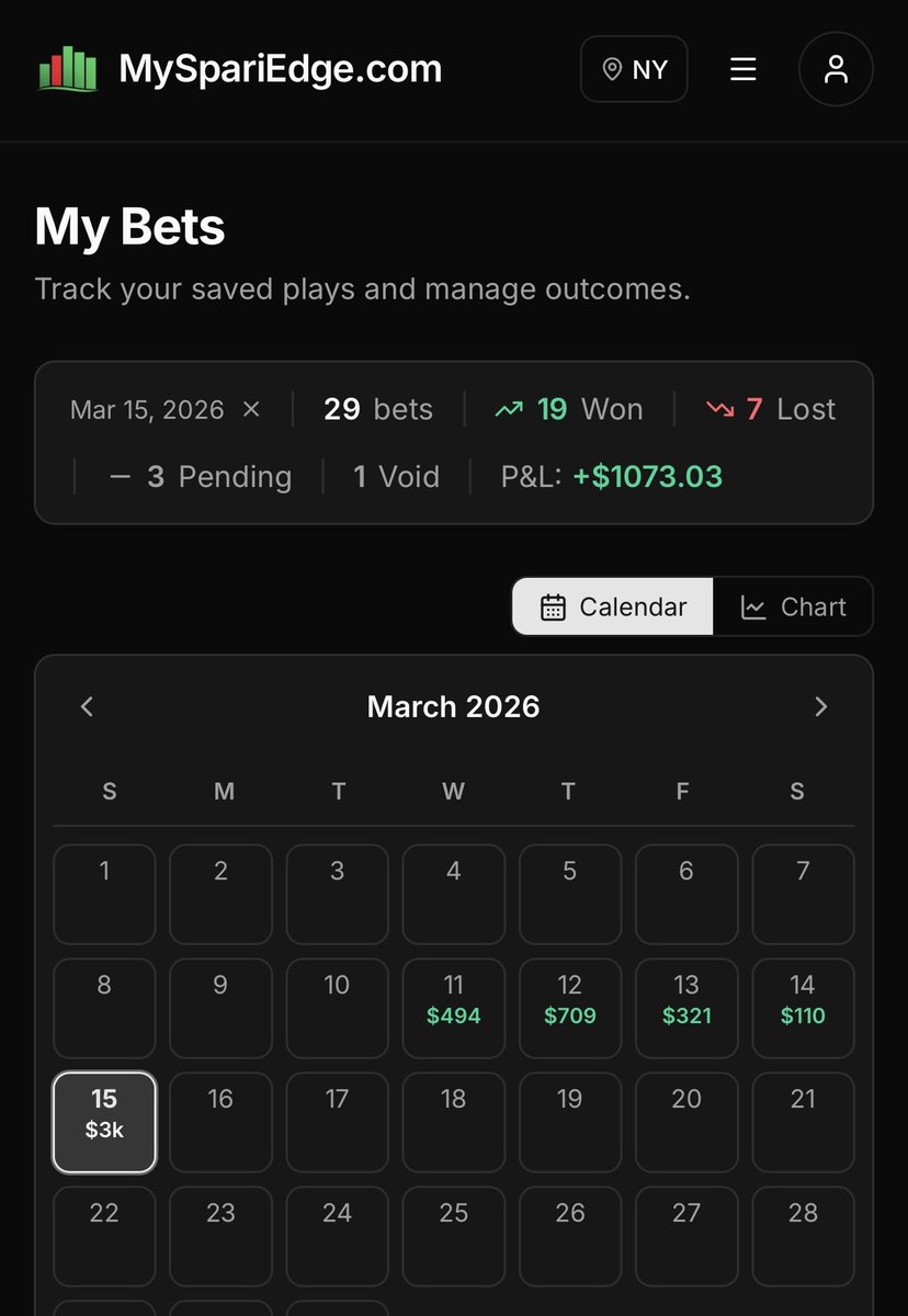 DFSnDONUTS's tweet photo. Another massive day so far with 3 plays left!!! Best 5 day stretch in a long time…

Signup tonight, tune in at 9am for the live show

Let’s get you squared away 👇👇👇 https://t.co/0MDezCbwI4