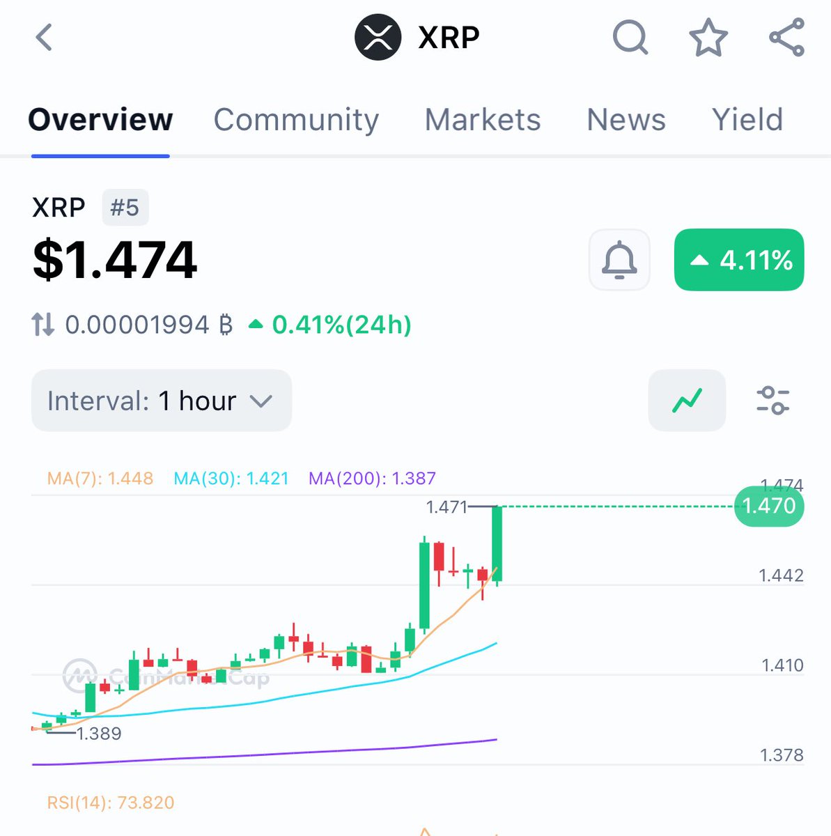 Good Evening Crypto tweet media