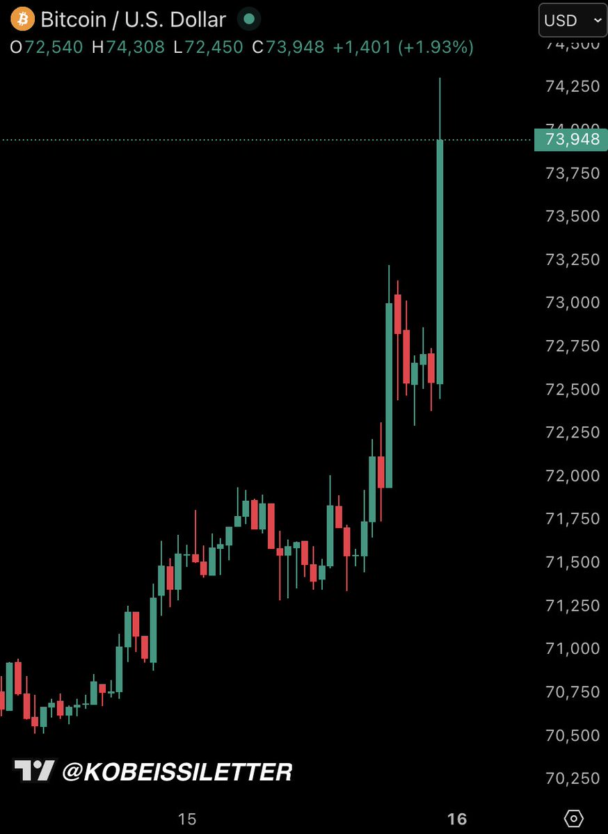 The Kobeissi Letter tweet media