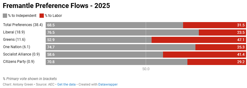 Antony Green - elections tweet media