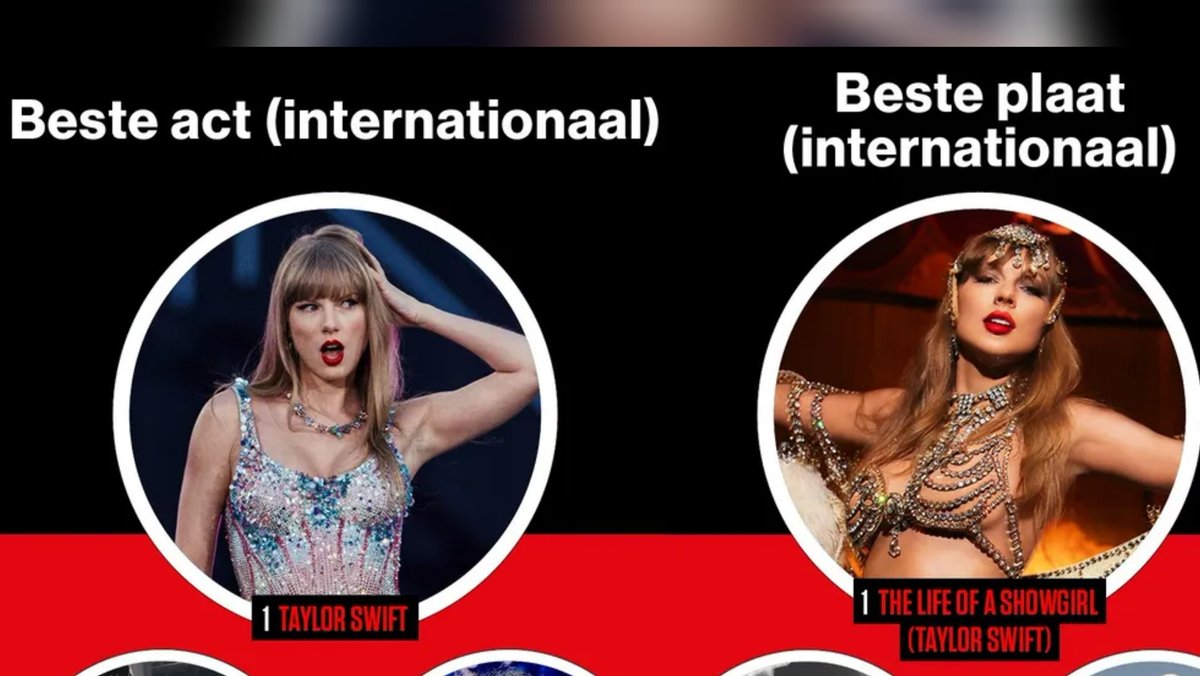 Taylor Swift Perú 🇵🇪 tweet media