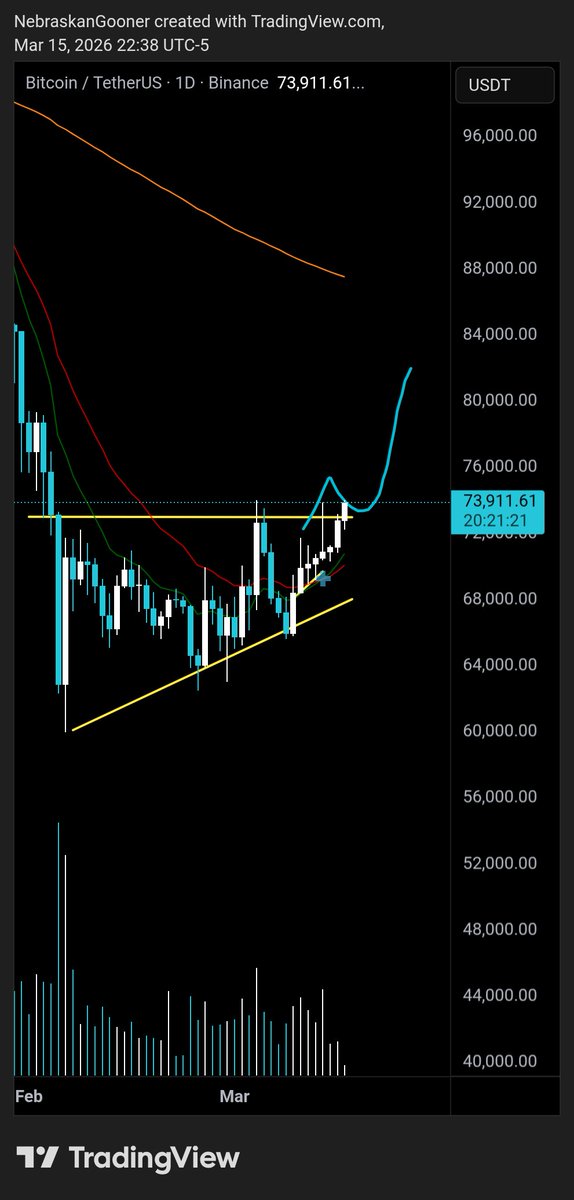 Nebraskangooner tweet media