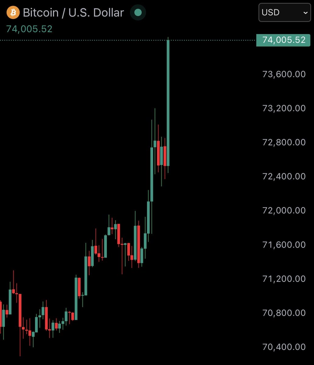 Bitcoin Junkies tweet media
