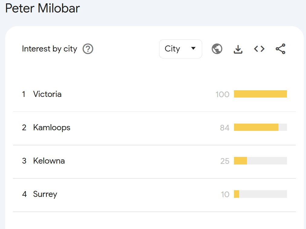 Bryan Breguet tweet media
